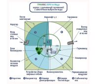 Гринлос Аэро 10 Миди - фото 3